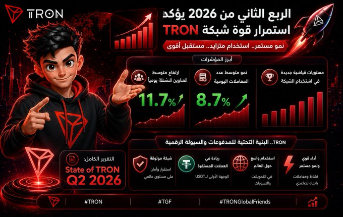 A promotional graphic for 'TRON' with Arabic text discussing network strength predictions for Q2 2026, featuring a cartoon character in a TRON hoodie, statistics showing 11.7% and 8.7% growth, and hashtags #TRON, #TGF, #TRONGlobalFriends.