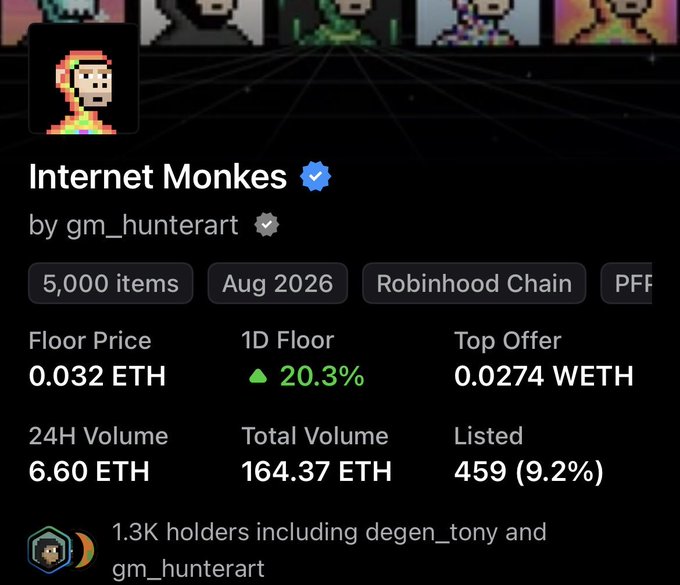 An NFT collection page for 'Internet Monkes' by gm_hunterart, with a floor price of 0.032 ETH on Robinhood Chain, 5,000 items, dated Aug 2026.