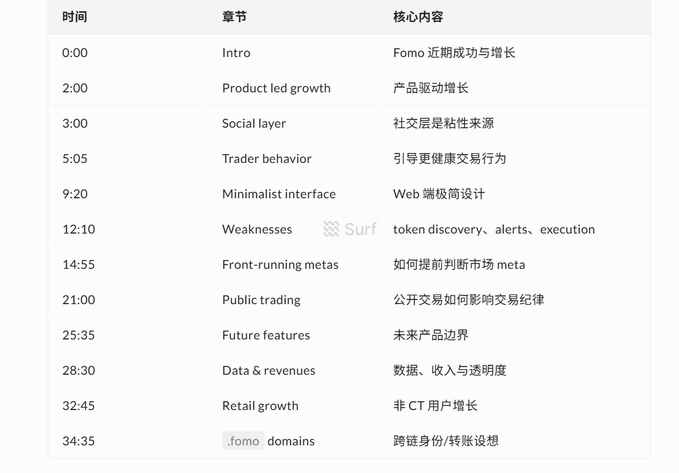 The image shows a screenshot of a white-colored document that appears to be a schedule or timetable for a product launch event. This information is presented with two columns, each containing multiple rows of data such as dates, descriptions, and statistics related to different aspects of the product launch. The content seems to be in Chinese characters, indicating that it may be targeting an international audience or being used by businesses operating in China. Overall, the image provides an overview of the schedule for a planned event involving crypto operations.