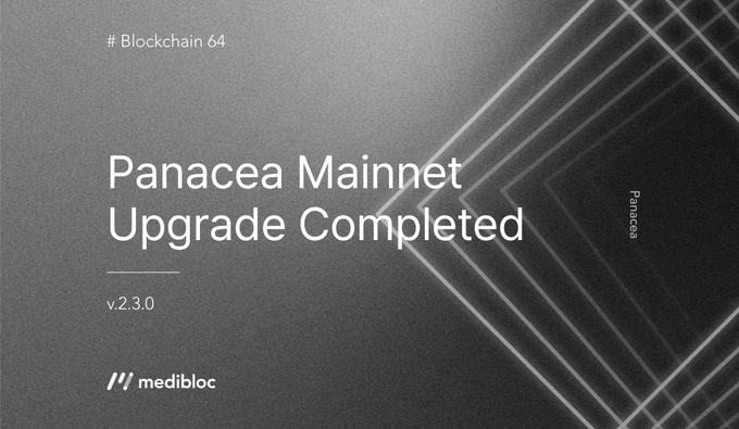 A Medibloc announcement graphic titled 'Panacea Mainnet Upgrade Completed' labeled '#Blockchain 64' and version 'v.2.3.0,' displayed on a dark gray background with geometric line patterns.