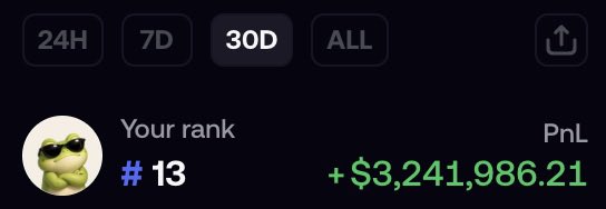 The image shows a trading leaderboard with "30D" selected, displaying "Your rank #13" alongside a PnL of "+$3,241,986.21," illustrating the impressive one-month meme coin trading profit referenced in the post.