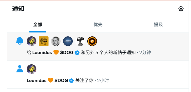 A notification panel in Chinese displays alerts including '给Leonidas @DOG' receiving a new post notification and 'Leonidas @DOG' gaining a follower.