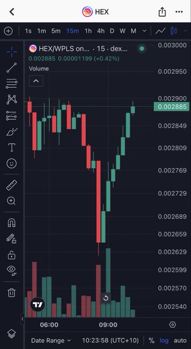 TradingView chart of HEX/WPLS pair showing price around 0.002885 with +0.42% gain on the 15-minute timeframe.
