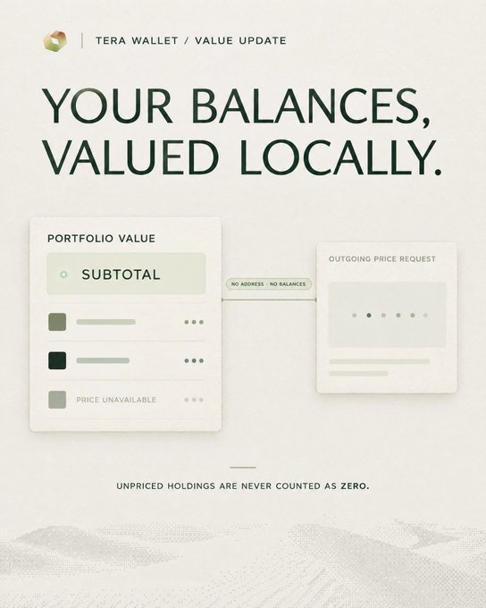A promotional graphic for 'TERA WALLET / VALUE UPDATE' displaying text 'YOUR BALANCES, VALUED LOCALLY' with mockups of a 'PORTFOLIO VALUE' subtotal card and 'OUTGOING PRICE REQUEST' card.