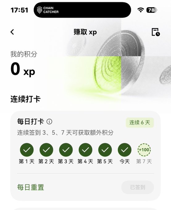 A screenshot of the ChainCatcher app showing an XP earning page in Chinese ('赚取 xp', '每日打卡'), displaying 0 XP and a 6-day check-in streak.