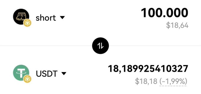 Trading interface showing an exchange from 'short' (100,000 tokens at $18.64) to USDT (18,189925410327 USDT at $18.18, down 1.99%) with a swap arrow button.