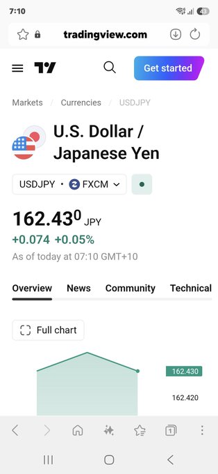 The image shows a TradingView page displaying the USD/JPY currency pair at 162.430 JPY, up 0.05% as of 07:10 GMT+10. It doesn't visually relate to the post about XRP and RCT, as the image focuses on forex markets rather than the cryptocurrencies mentioned.