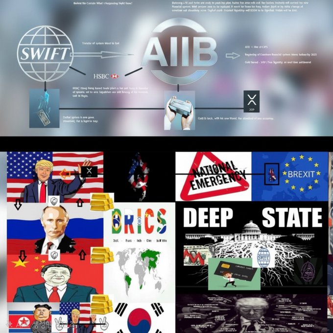 This image, featuring SWIFT, AIIB, HSBC, and the BRICS nations, visually represents the post's narrative about a new gold-backed currency standard potentially replacing SWIFT, with XRP as "the standard."