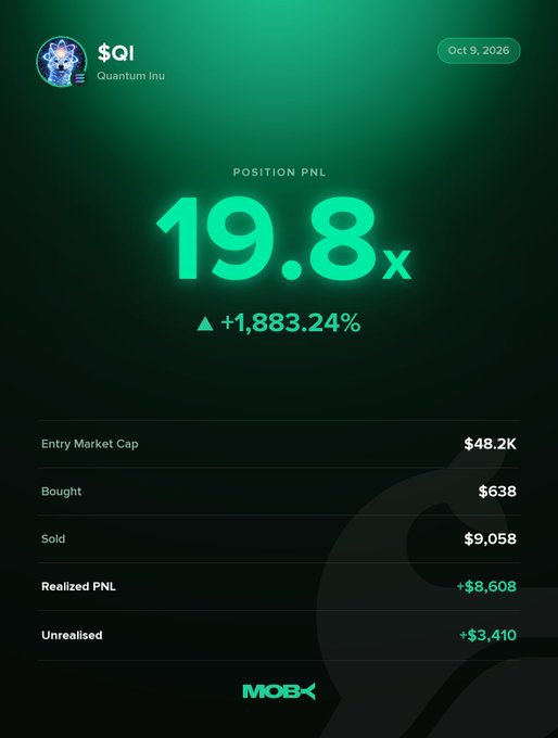 A Moby app "Position PnL" card for $QI (Quantum Inu) dated Oct 9, 2026 displays a 19.8x return (+1,883.24%), with $638 bought and $9,058 sold for a realized PnL of +$8,608 and unrealized PnL of +$3,410—illustrating the win alert of the trader closing their $QI position.