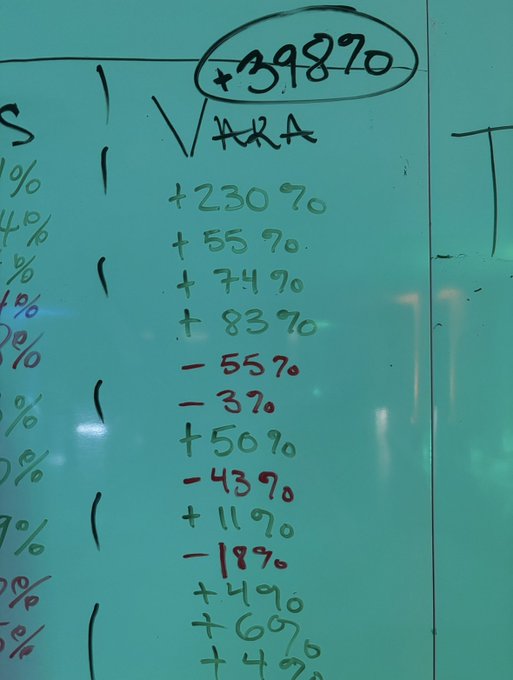 A whiteboard with a column of handwritten percentages, topped with a circled total of '+398%' and labeled 'VARA'.