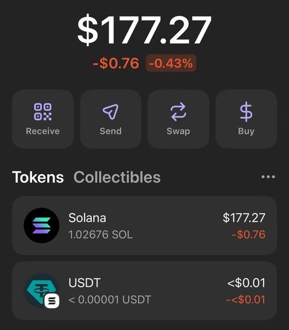 A crypto wallet app screenshot showing a balance of $177.27, down -$0.76 (-0.43%), with options to Receive, Send, Swap, and Buy, displaying Solana and USDT tokens.