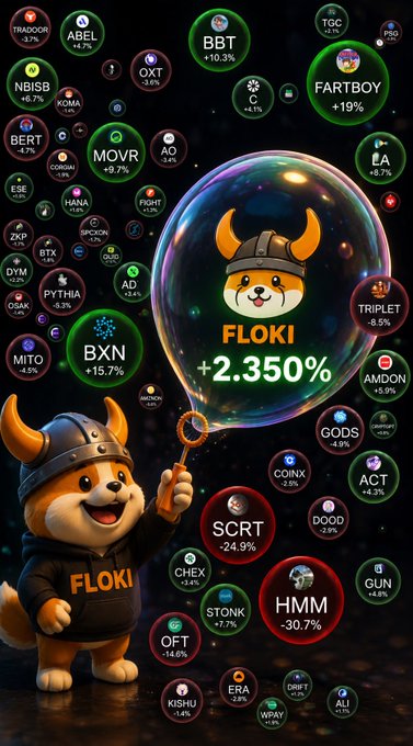 A digital illustration featuring a dog character wearing a 'FLOKI' helmet holding a bubble labeled 'FLOKI +2.350%', surrounded by various crypto tokens like BBT, FARTBOY, and MOVR.