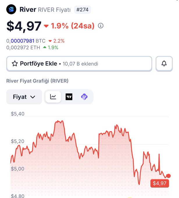 The image is a screenshot of an Android app that displays information related to Bitcoin prices, specifically a chart with red lines indicating price fluctuations over time. There are no people or visible actions in this particular screenshot. The main focus appears to be on tracking and analyzing cryptocurrency trends, as indicated by the presence of the app.