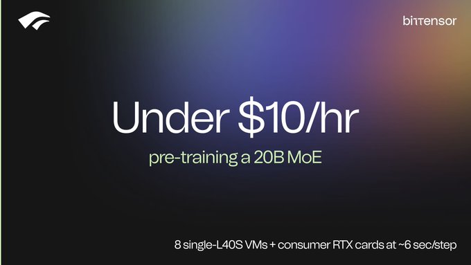 **Image caption:** A BitTensor slide states "Under $10/hr pre-training a 20B MoE" using 8 single-L40S VMs and consumer RTX cards (~6 sec/step).

**Connection to "$TAO":** The image highlights BitTensor's (TAO token) claim of dramatically low-cost AI training, reinforcing bullish sentiment for the project tied to the ticker.