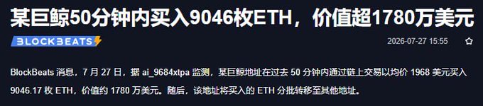 A Chinese-language BlockBeats news headline (dated 2026-07-27) reporting that a whale purchased 9,046 ETH worth over $17.8 million within 50 minutes at an average price of $1,968.