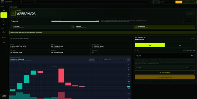 A Signalbound trading dashboard displays a "WARS / NVDA" token simulation with 1,298 participants, $17.92M volume, alongside a candlestick chart showing market cap trends and a "BUY WHATSAT QUOTA" interface on the right, illustrating the stress test mentioned in the post.