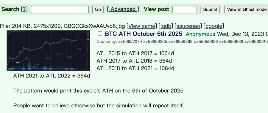 A screenshot of a 4chan post titled 'BTC ATH October 6th 2025' featuring a chart and text claiming a cyclical pattern would print Bitcoin's all-time high on October 6, 2025.