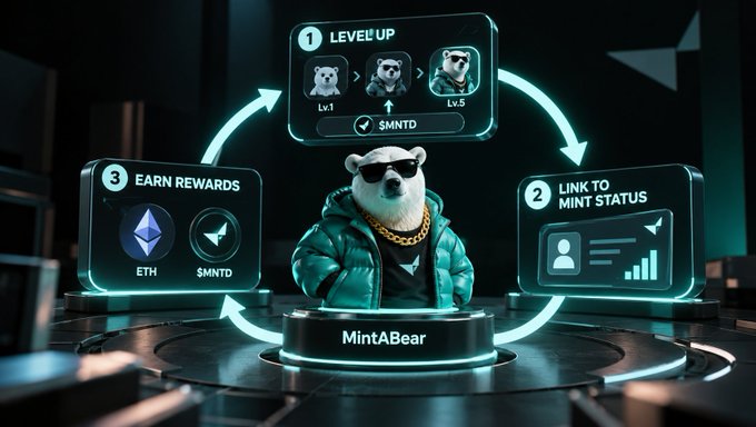A 3D-rendered dog mascot wearing sunglasses and a teal puffer jacket, standing on a platform labeled 'MintABear' with diagrams showing 'LEVEL UP', 'LINK TO MINT STATUS', and 'EARN REWARDS' for ETH and $MNTD.