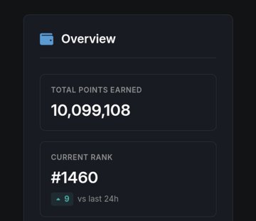 A digital overview showing "TOTAL POINTS EARNED 10,099,108" and "CURRENT RANK #1460."