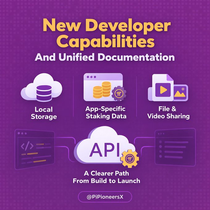 A purple graphic titled "New Developer Capabilities And Unified Documentation" highlights three features—Local Storage (cloud/database icon), App-Specific Staking Data (coins with Pi gear), and File & Video Sharing (media icons)—connected through a central "API" cloud, with the tagline "A Clearer Path From Build to Launch" and the handle @PiPioneersX, visually summarizing the post's announcement that Pi Network developers now have expanded tools and unified documentation to streamline app development.