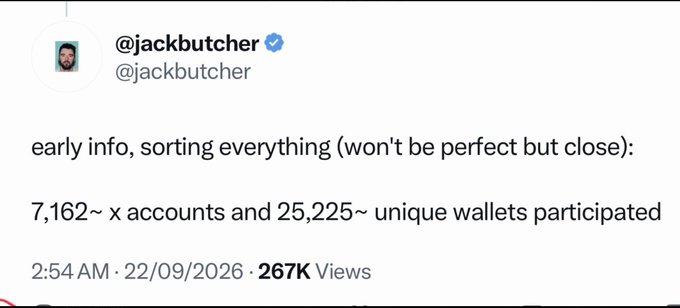 A tweet from @jackbutcher dated 22/09/2026 shares early participation stats, noting "7,162~ x accounts and 25,225~ unique wallets participated," with 267K views. The numbers support the accompanying post's claim of strong demand, suggesting the launch could trade above $100 given the significant wallet participation versus the implied $8 entry price.