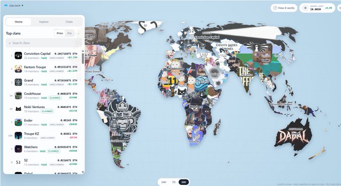 The image displays clan.tech's world map interface featuring a leaderboard of top clans with their ETH values and rankings, including Conviction Capital (0.38716775 ETH), Fantom Troope (0.89133273 ETH), and Grand (0.87308375 ETH), alongside a colorful world map decorated with clan logos and banners like "THE FF!" and "RAPAFI." This visualizes the FOMO ecosystem mentioned in the post, showing verified clans within the top rankings to support the claim that top clans are increasingly getting verified on the platform.