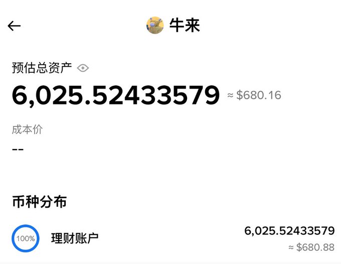 A mobile app screen displays a financial account named "牛来" (Niu Lai) showing a total estimated asset value of 6,025.52433579 (approximately $680.16), with 100% allocated to a wealth management account. The image illustrates the user's shortfall, as the airdrop threshold of 10,000 coins exceeds their holdings of approximately 6,000 coins.