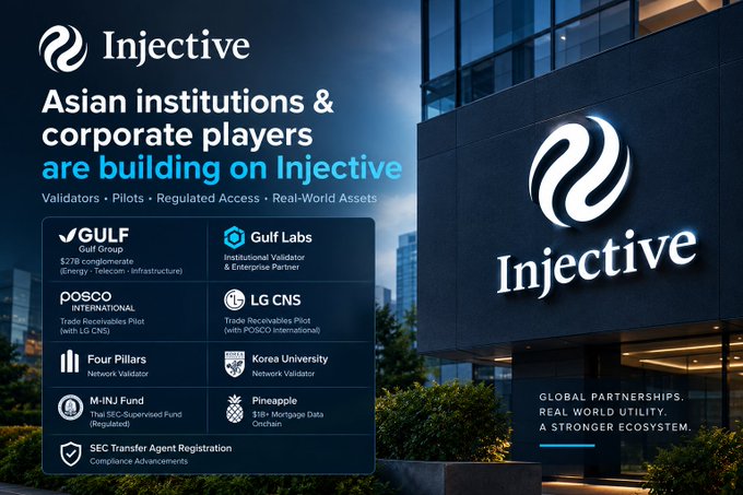 A promotional graphic for Injective titled 'Asian institutions & corporate players are building on Injective' features the company logo on a modern building and lists partners including Gulf Group, Gulf Labs, POSCO International, LG CNS, Four Pillars, Korea University, M-INJ Fund, Pineapple, and SEC Transfer Agent Registration.