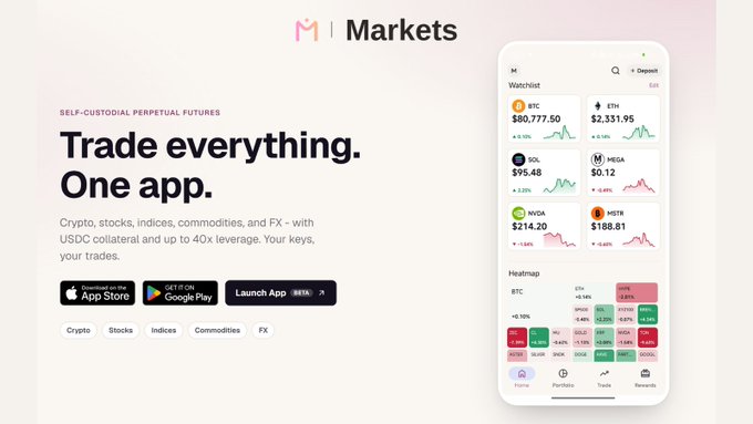 An advertisement for 'M | Markets' featuring the text 'Trade everything. One app.' alongside a phone displaying watchlist tickers like BTC, ETH, SOL, and MEGA.