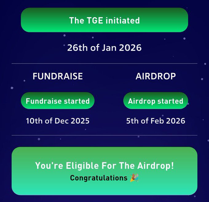 The image displays a crypto project's timeline featuring a TGE initiated on January 26th, 2026, alongside a Fundraise that started on December 10th, 2025, and an Airdrop that started on February 5th, 2026, with a banner announcing "You're Eligible For The Airdrop! Congratulations." 

This promotional graphic highlights the project's promised airdrop event, which contrasts with the post's claim that the team ultimately failed to distribute the $SON tokens to eligible users as originally advertised.