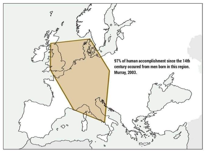 A map of Europe with a highlighted polygon covering regions like Britain, France, Germany, and Italy, labeled: '97% of human accomplishment since the 14th century occured from men born in this region. Murray, 2003.'
