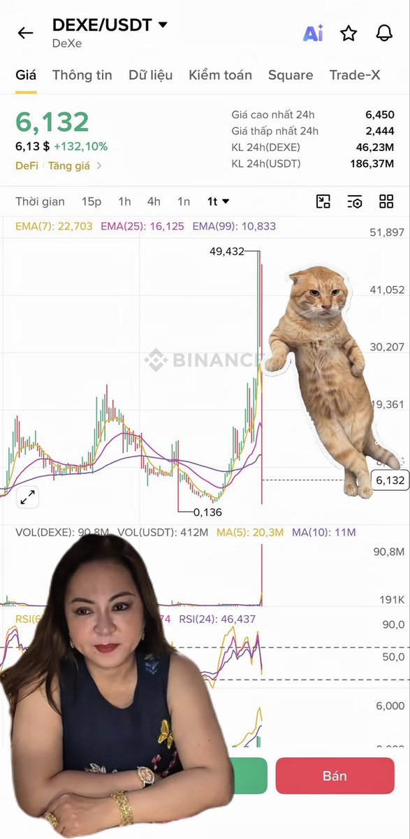 A Binance cryptocurrency chart for DEXE/USDT showing a price of 6,132 with a +132.10% increase, overlaid with an image of a woman with crossed arms and a standing golden cat meme.