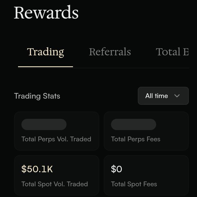 A dark-themed 'Rewards' dashboard showing trading statistics, including a Total Spot Vol. Traded of $50.1K and Total Spot Fees of $0.