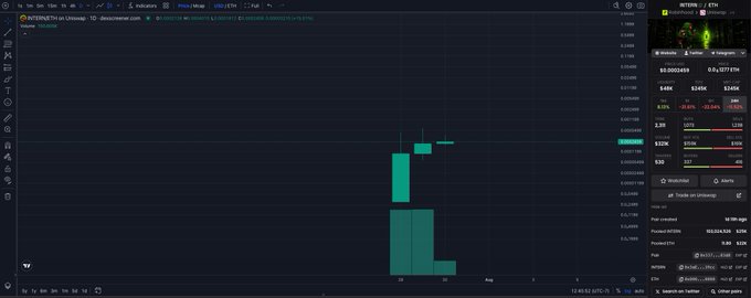 A cryptocurrency trading chart interface displays a candlestick graph with green candles indicating upward price movement, alongside a panel showing 'METRIK / ETH' with a price of 0.0002489.