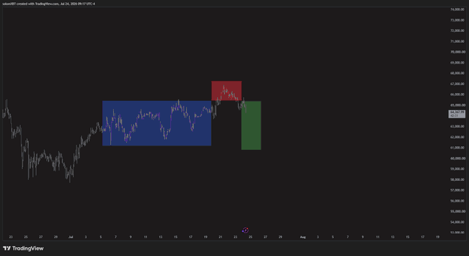 A TradingView silver/BTC (XAG/BTC) candlestick chart from July 24, 2026, featuring blue, red, and green highlighted boxes indicating trading ranges.