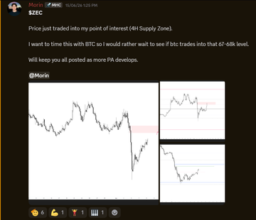A screenshot of a trading platform displaying a price chart with three different peaks and valleys. The text accompanying the image says: "Price just traded into my point of interest (4H supply zone) - I want time this with btc so would rather wait see if btc trades into that $ZEC trade plan first shared on Monday 15th. - What type of setup - Where I am looking to enter - ... where to place your stop - Where to take profit". The image and accompanying text give a sense of what the user is trying to do with this trading platform, suggesting they are exploring different options within it, such as entering into 4H supply zones or analyzing various price charts.
