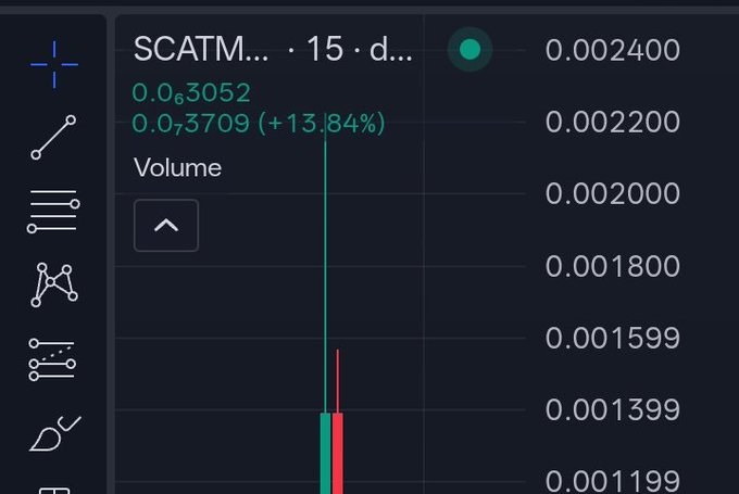 A cryptocurrency trading chart displays the SCATM token at a current price of 0.0₆3052, showing a 24-hour gain of +13.84% (0.0₆3709), though the price action appears to be a small spike on very low volume—consistent with the post's warning about the rug-pulled SpaceXAI memecoin scam.