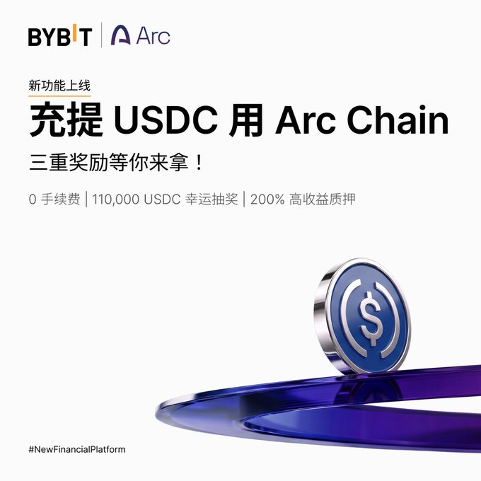 A promotional graphic for BYBIT and Arc displays the text 'BYBIT | Arc', '新功能上线', '充提 USDC 用 Arc Chain', and '三重奖励等你来拿!', along with '0 手续费 | 110,000 USDC 幸运抽奖 | 200% 高收益质押' and '#NewFinancialPlatform'.