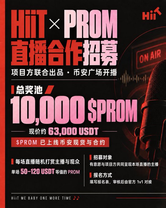 A red and black promotional poster in Chinese for 'HiiT x PROM' livestream collaboration recruitment, offering a total prize pool of 10,000 $PROM (~$63,000 USDT), mentioning 'HiiT ME BABY ONE MORE TIME'.