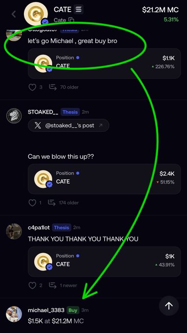 The image displays a feed of community posts on the CATE token ($21.2M market cap, +5.31%), with members like "STOAKED__" and "c4palot" welcoming user "Michael" on a recent $1.5K buy at $21.2M MC, illustrating the welcoming community engagement highlighted in the caption.
