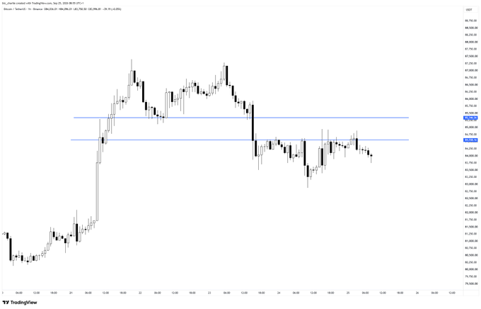 A Bitcoin (BTC/USDT) candlestick chart on TradingView displays price action consolidating in the $92,000–$94,500 range, supporting the post's dismissive tone toward market panic by showing prices holding steady above key support levels despite recent volatility.