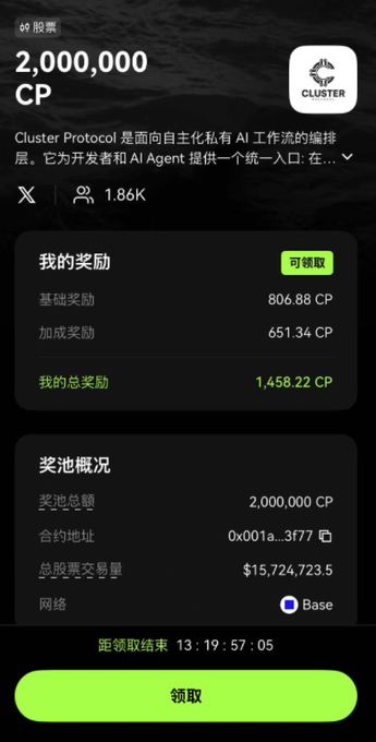 A mobile interface for "CLUSTER" displays a CP token rewards page showing 2,000,000 CP in stock rewards, with the user eligible to claim 1,458.22 CP in total rewards (806.88 CP base + 651.34 CP bonus) before a 13-day, 19-hour, 57-minute, 5-second countdown ends. The image relates to the post by showing the CP trading contest rewards dashboard the user joined, hoping for a leaderboard spot.