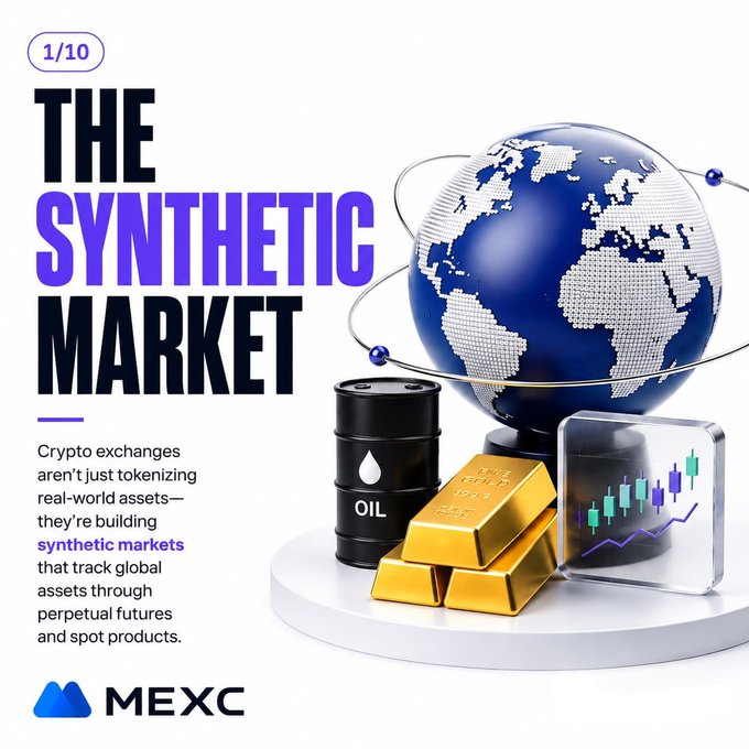 A MEXC promotional graphic titled 'THE SYNTHETIC MARKET' shows a globe alongside an oil barrel, gold bars, and a candlestick chart, advertising tokenized real-world assets.