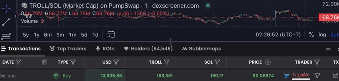 The image shows a trading dashboard featuring various stock market data, including a line chart with red and green lines depicting the performance of two stocks over time. The main focus is a large chunk of red text that reads "Trolls whale bought 100 ticks worth troll tokens last 2 min ago". In the background, there are small icons representing different types of trading tools or community interactions, such as "Top traders", "KOL", and "Traders". This scene indicates a fast-paced trading environment with multiple stock options to consider.