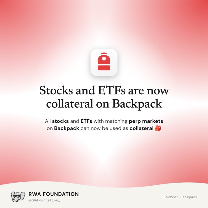 A pink-gradient promotional graphic stating 'Stocks and ETFs are now collateral on Backpack' with a backpack icon, sourced from Backpack and attributed to RWA Foundation (@RWAFoundation_).