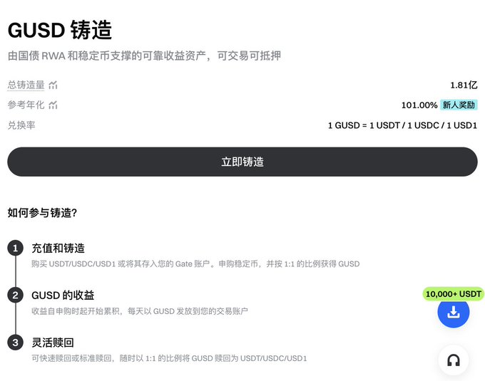 A Chinese-language screenshot of a GUSD铸造 (GUSD Minting) page showing a 1.81亿 total minting amount, 101.00% APR, and a 1:1 exchange rate between GUSD and USDT/USDC/USD1.