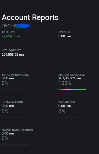 An "Account Reports" screenshot showing a live trading account with a TOTAL P/L of 22,659.50 USD and a NET LIQUIDITY of 207,058.62 USD, with all margins at 0%—visually confirming the post's claim of "$157,000 in 4 days" through the significant profit figure (likely on a previously lower balance).
