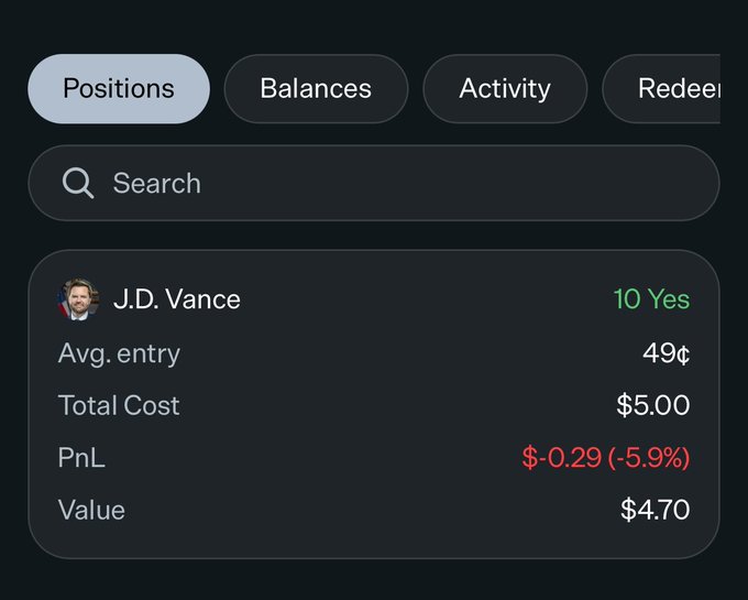 A screenshot of a trading interface showing a 'Positions' tab with a position on 'J.D. Vance' showing 10 Yes shares, an average entry of 49¢, a total cost of $5.00, a PnL of -$0.29 (-5.9%), and a current value of $4.70.
