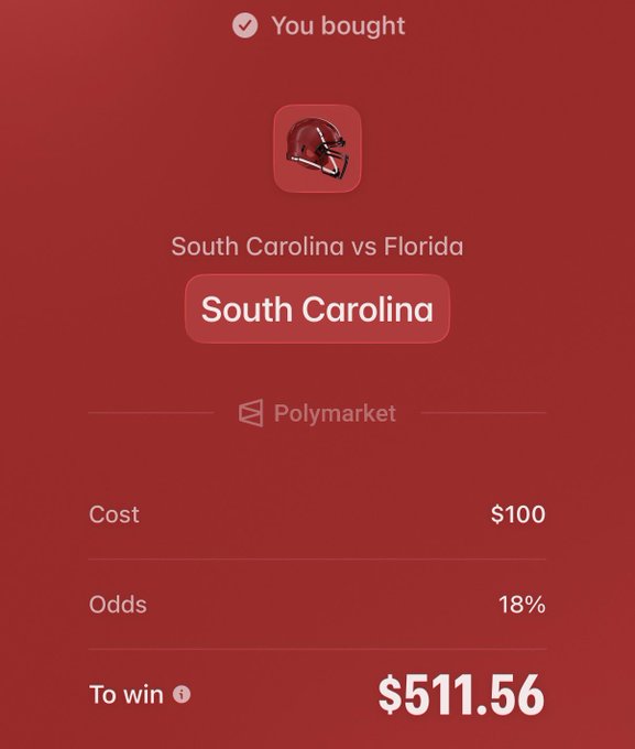 A Polymarket betting confirmation screen showing a $100 wager on South Carolina to win against Florida, with 18% odds and a potential payout of $511.56.