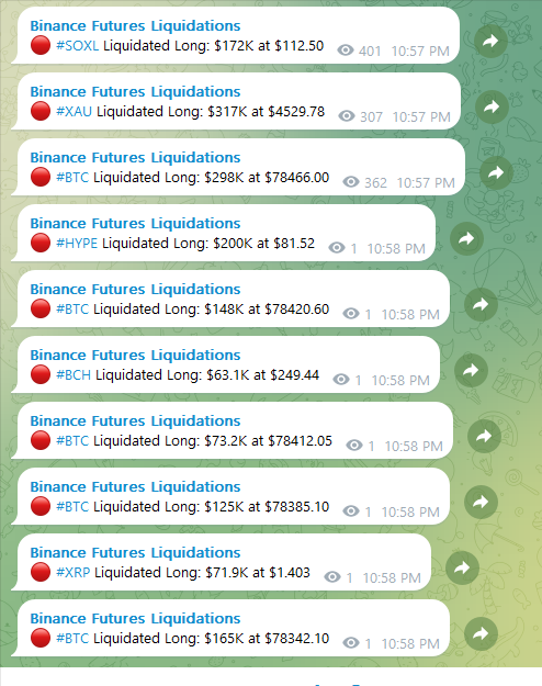 A mobile app screen displays multiple 'Binance Futures Liquidations' alerts for long positions across various cryptocurrencies including #SOXL ($172K), #XAU ($317K), #BTC, #HYPE, and #XRP, all timestamped around 10:57-10:58 PM.